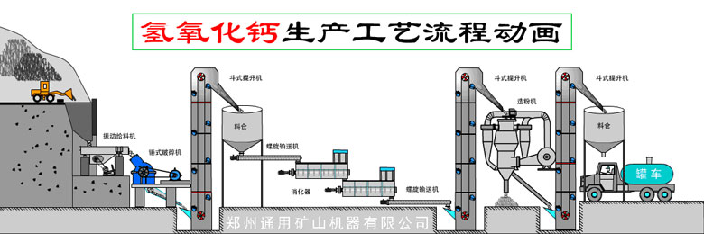 氫氧化鈣生產(chǎn)線,氫氧化鈣磨粉機